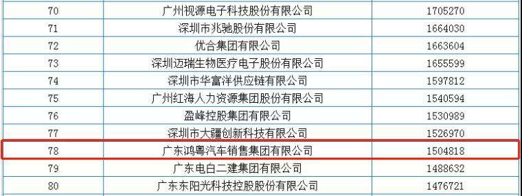 喜报丨开元网页版-开元(中国)荣获2020广东省民营企业百强(图2)